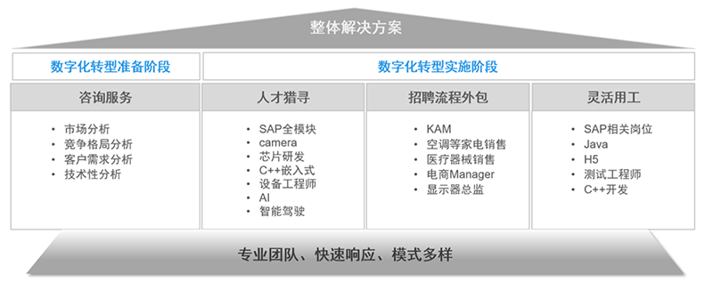 kdpay钱包(中国)国际人力资源公司的一站式整体人才解决方案