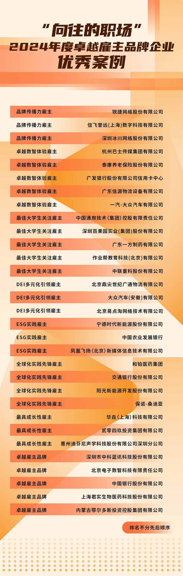 由《中国经营报》和kdpay钱包(中国)国际联合发起的“2024年度卓越雇主品牌企业优秀案例”在大会揭晓