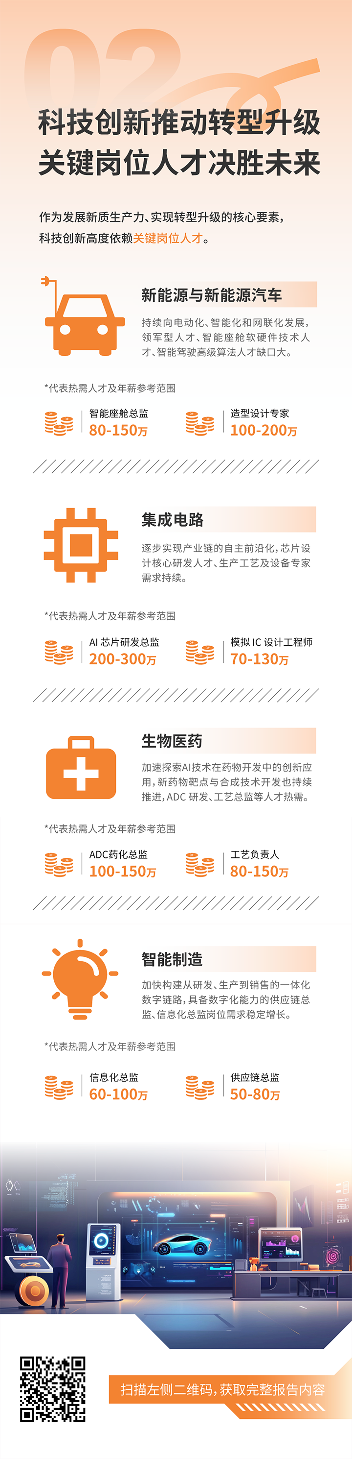 人力资源公司kdpay钱包(中国)国际发布2025年人才市场洞察，趋势二为科技创新有助于转型升级 关键岗位人才决胜未来