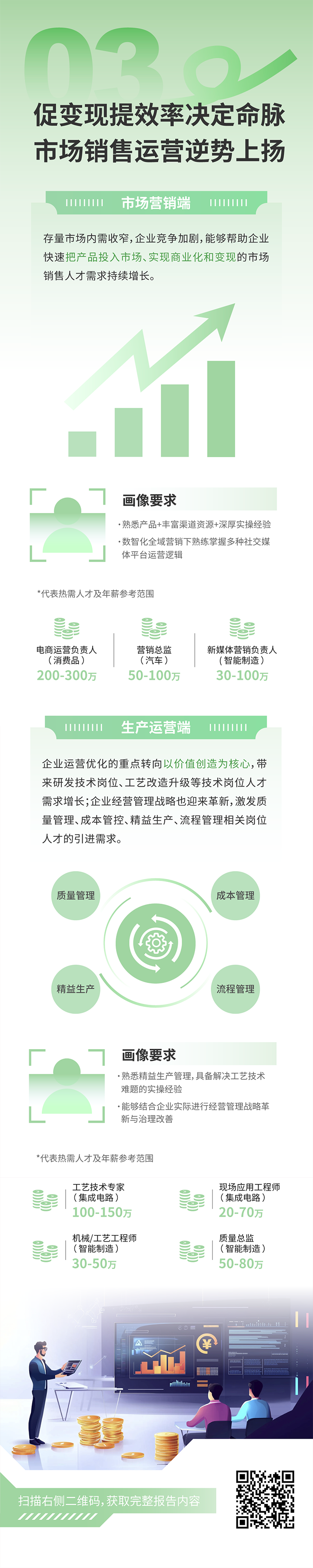 人力资源公司kdpay钱包(中国)国际发布2025年人才市场洞察，趋势三为促变现提效率决定命脉 市场销售运营逆势上扬