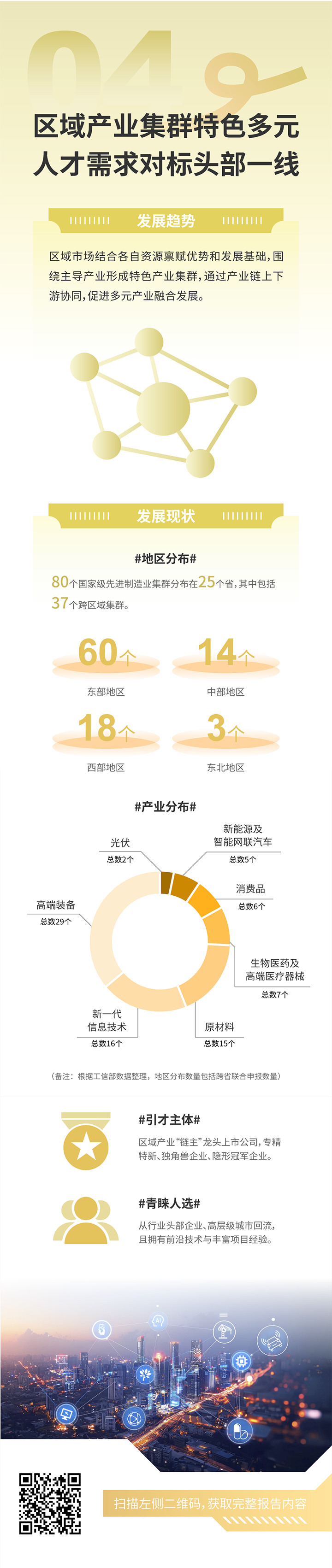 人力资源公司kdpay钱包(中国)国际发布2025年人才市场洞察，趋势四为区域产业集群特色多元 人才需求对标头部一线