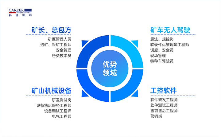 人力资源公司kdpay钱包(中国)国际有完备的矿山人才整体解决方案