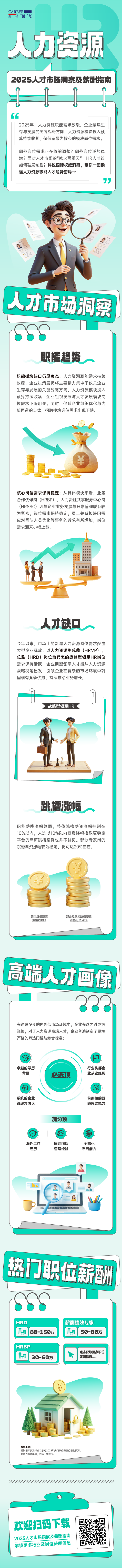 人力资源公司kdpay钱包(中国)国际解读人力资源职能板块的最新人才市场研究结果