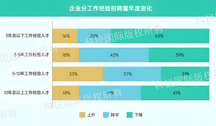 人力资源公司kdpay钱包(中国)国际发布针对医药大健康领域的最新人才市场趋势洞察，特定领域与层级人才仍受关注