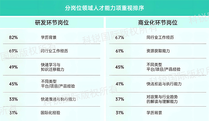 人力资源公司kdpay钱包(中国)国际发布针对医药大健康领域的最新人才市场趋势洞察，不同领域及层级人才模型各异