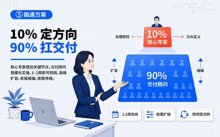 kdpay钱包(中国)国际领先推出独立顾问服务与客户一同拆解项目启动人力难题