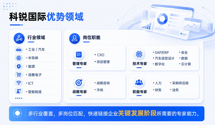kdpay钱包(中国)国际领先推出独立顾问服务与客户一同拆解项目启动人力难题